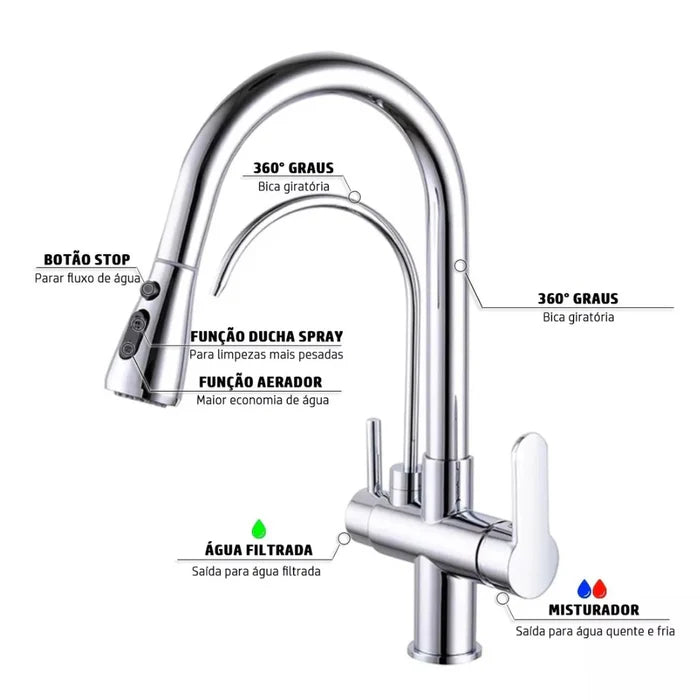 Torneira Gourmet Cozinha Milano Monocomando com Filtro de Água e Jato Extensível - Neohousi
