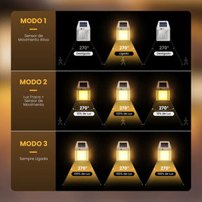 Luminária de Led Solar Inteligente À Prova d'água Neolight - Neohousi