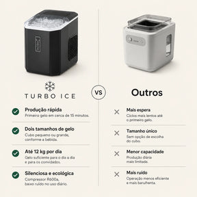 Máquina de Gelo Portátil Turbo Ice para Casa, Bar e Área Gourmet